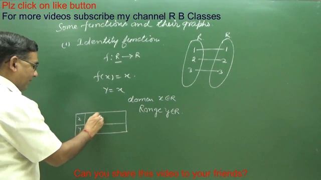 Identity Function Class 11 Maths NCERT Syllabus 2019 Q7 смотреть онлайн