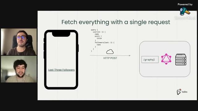 pॱtalks #6 - GraphQL on Rails @Osman Okuyan x @Yunus Bulut смотреть онлайн