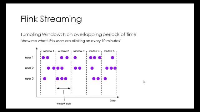 Flink - A Serious Alternative to Spark (DUGTalks) смотреть онлайн