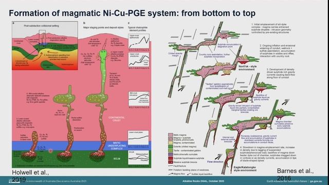 Alkaline Rocks: A step towards evaluating Australia's critical mineral potential смотреть онлайн