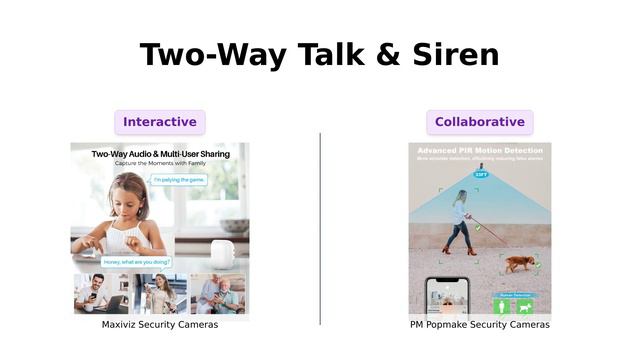 🔥 MaxiViz Security Cameras Wireless vs PM POPMAKE Security Cameras: Features, Comparison & Review смотреть онлайн