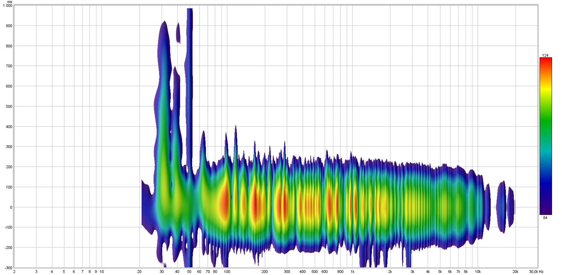 Самый главный секрет хорошего звука смотреть онлайн