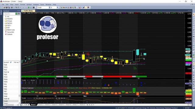 Episode 91 Screening Malam Malam (SMM) Saham