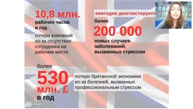 Профессиональное выгорание - страшная мировая статистика смотреть онлайн
