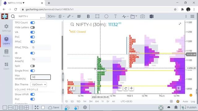 GoCharting Advanced FREE Charting & Trading Webinar | GoCharting Features | Integration with FYERS смотреть онлайн
