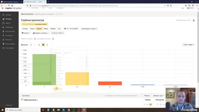 Глубина просмотра сайта Яндекс Метрика смотреть онлайн
