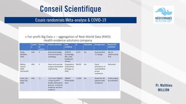 Méta-analyses et essais randomisés - Pr. Matthieu Million смотреть онлайн