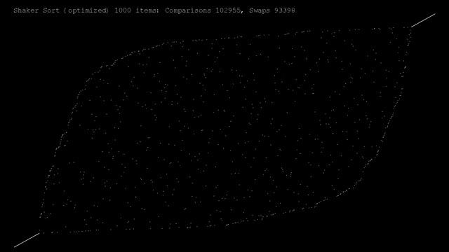 Sorting Algorithms 02: Shaker Sort (optimized) смотреть онлайн