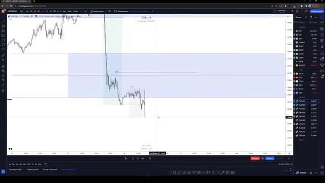 Open stream | Робота зі старшим таймфреймом для визначення контексту | @coba_sk смотреть онлайн