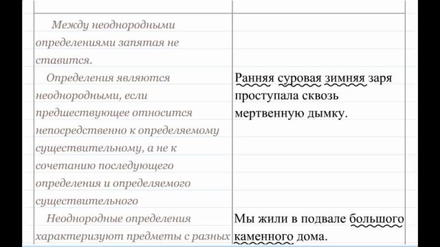 Однородные и неоднородные определения. Пунктуация 7 смотреть онлайн