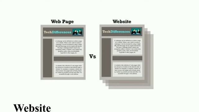 Difference between web pages and website... tamil смотреть онлайн