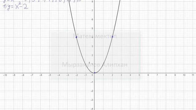 10 сынып. Алгебра. 3.6 есеп. у=x^2, у=x^2 - 2, у=x^2+2, у=(x-3)^2, у=(x+3)^2 функцияларының графиг смотреть онлайн