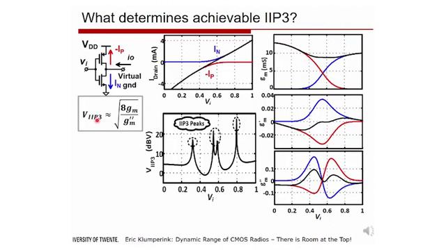 Dynamic Range of CMOS Radios: There is Room at the Top!, Eric Klumperink смотреть онлайн