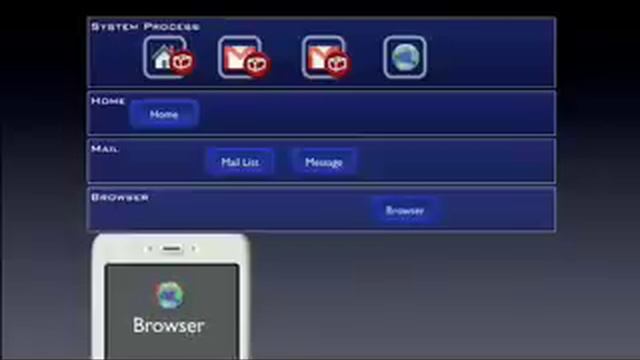 Androidology - Part 2 of 3 - Application Lifecycle смотреть онлайн