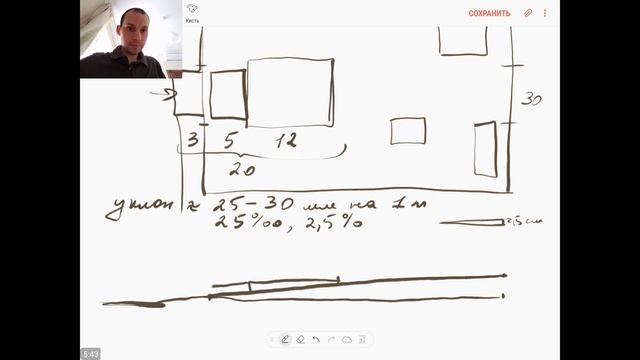 Urbanoteca_01_Вертикальная планировка. Что это такое?