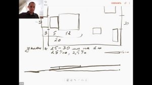 Urbanoteca_01_Вертикальная планировка. Что это такое?