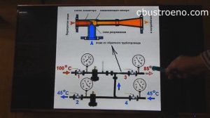 Устройство отопления в многоквартирном доме. Часть 1