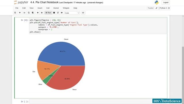How to Create a Pie Chart in Python? смотреть онлайн