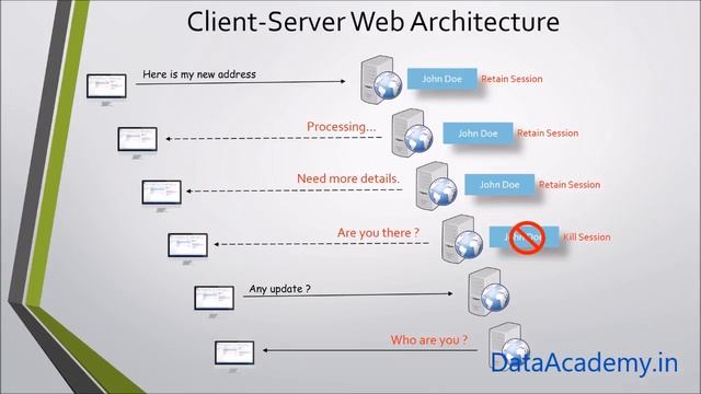 What are REST APIs ? смотреть онлайн