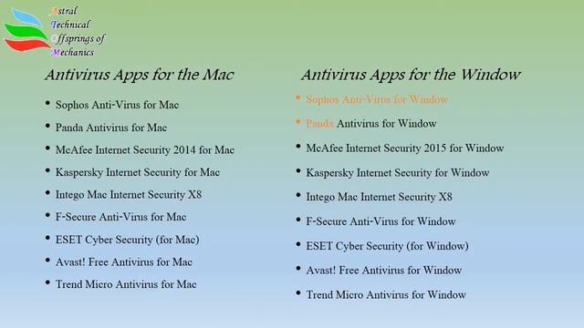 Technical Support for Anti virus, printer & all types of hardware & software смотреть онлайн