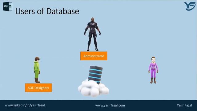 What are Database Users MSSQL Server dose Who are Users of Databases Microsoft SQL Server Part смотреть онлайн