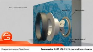 Клапан КИВ 125 (КПВ 125) - Финская форточка