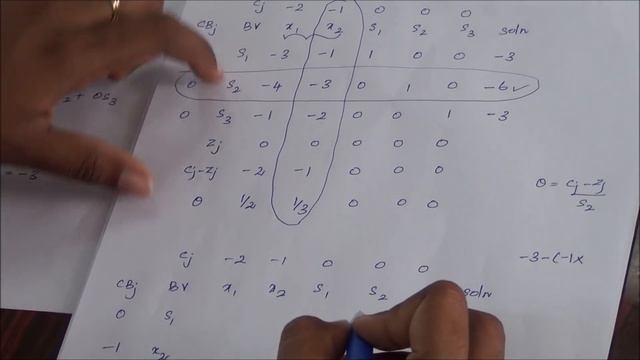 Dual Simplex Method смотреть онлайн