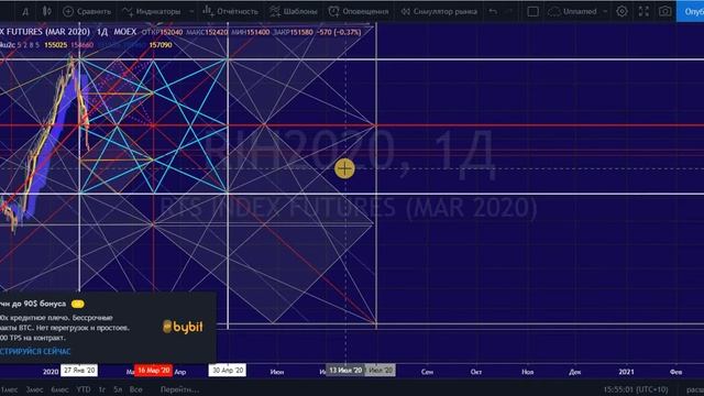 Краткий обзор НЕФТЬ РТС смотреть онлайн