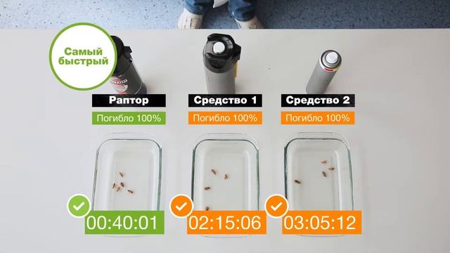 РАПТОР® Аэрозоль повышенной эффективности смотреть онлайн