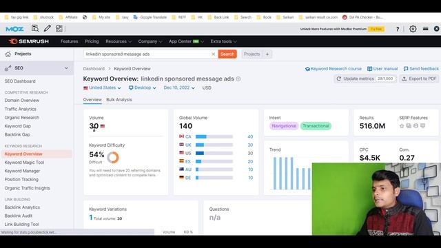 How To Find High CPC Keywords For International Blogging 2023 | Find High CPC Keywords | HPV Blogge