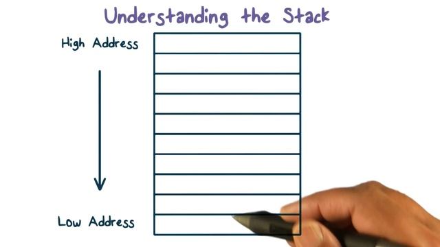 Understanding the Stack смотреть онлайн
