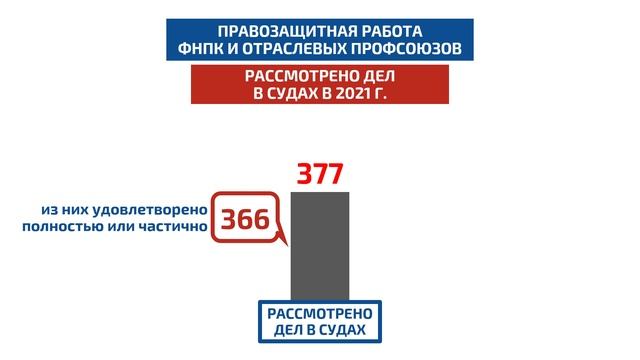ФНПК Судебная защита смотреть онлайн