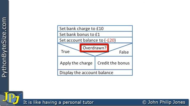 The Python if...else Selection Construct смотреть онлайн