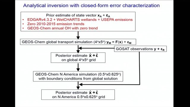 Methane in the Climate System: Monitoring Emissions from Satellites смотреть онлайн