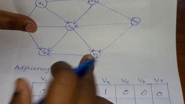 CS 3351 DATA STRUCTURES / UNIT 4/ Topological Sorting in Tamil смотреть онлайн