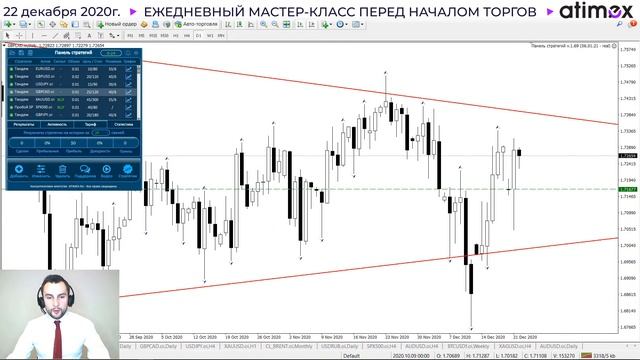 Прогноз рынка форекс на 22.12 от Тимура Асланова смотреть онлайн