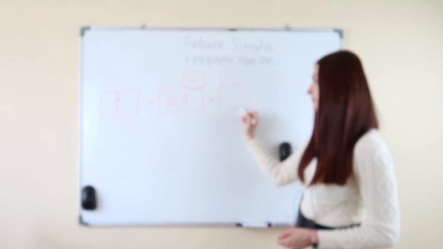 Будущее время в английском языке. FUTURE SIMPLE.