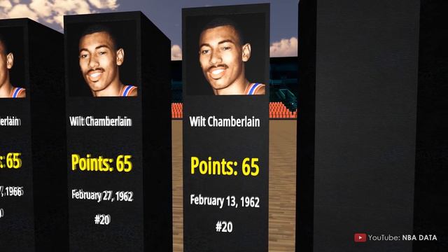 NBA's All-Time Single Game Point Leaders смотреть онлайн