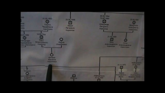 Генеалогическое древо! смотреть онлайн