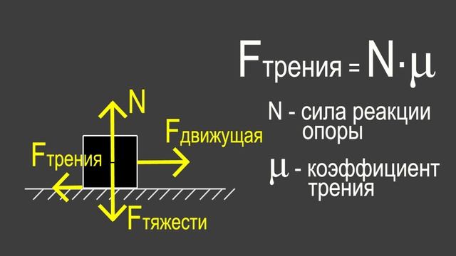 Физика 7 класс. §32 Сила трения смотреть онлайн