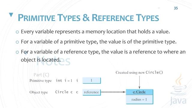 Assignment of Object Type Variables vs Primitive Types смотреть онлайн
