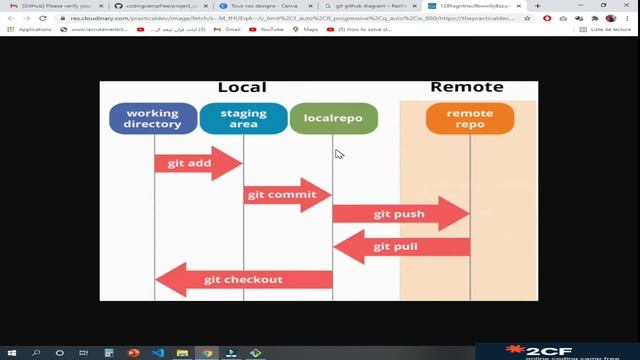 Git Add Commit and reset #04 смотреть онлайн