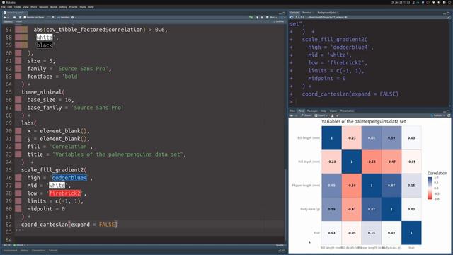 How to Create Correlation Heat Maps With {ggplot2} | Step-by-Step Tutorial смотреть онлайн