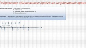 Изображение обыкновенных дробей на координатной прямой