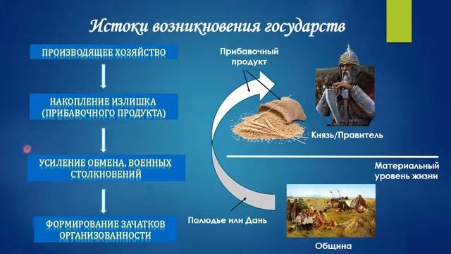 Образование государственности у славян смотреть онлайн