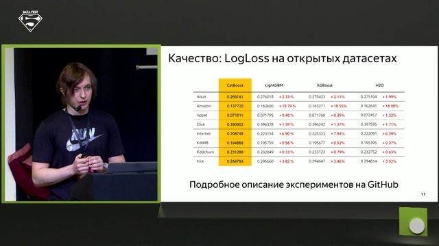 Как и зачем обучать градиентный бустинг на GPU - Василий Ершов смотреть онлайн