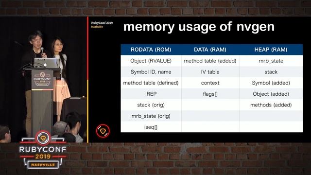 RubyConf 2019 - What's happening when initializing mruby? by Yurie Yamane and Masayoshi Takahashi смотреть онлайн