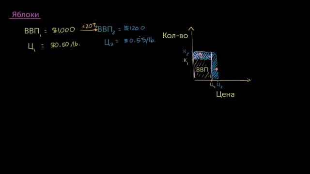 Реальный и номинальный ВВП