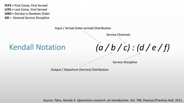 Queuing Theory Tutorial - Queues/Lines, Characteristics, Kendall Notation, M/M/1 Queues смотреть онлайн