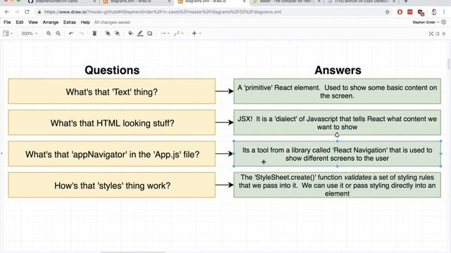 React Native + Hooks Course Chapter#2 "Working with Content" Part#6 "Common Questions and Answers" смотреть онлайн